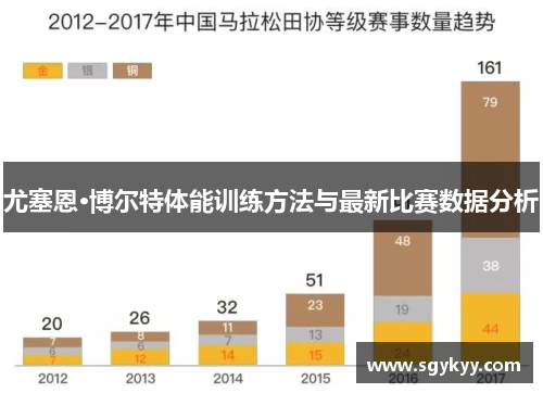 尤塞恩·博尔特体能训练方法与最新比赛数据分析